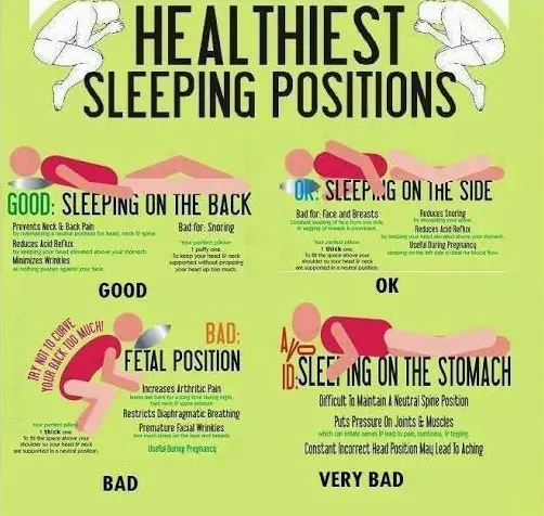 Best Sleeping Position For Uti Pain