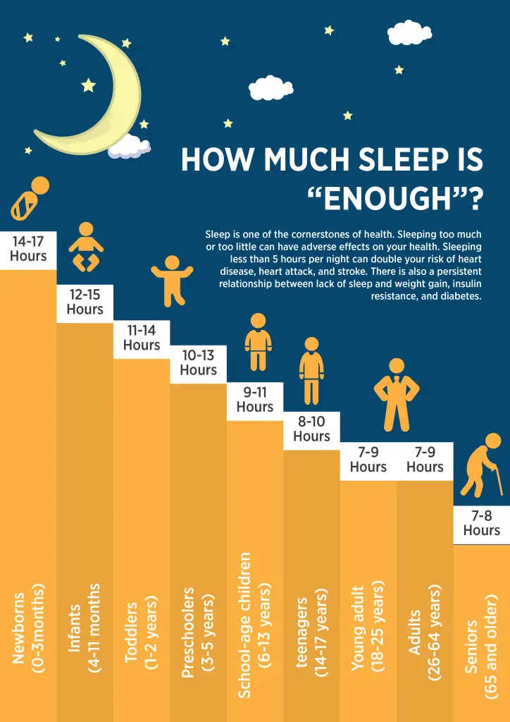 How Much Sleep Should You Get? An Infographic