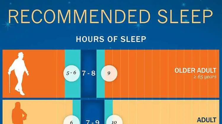 How Much Sleep You Actually Need According to Your Age ...