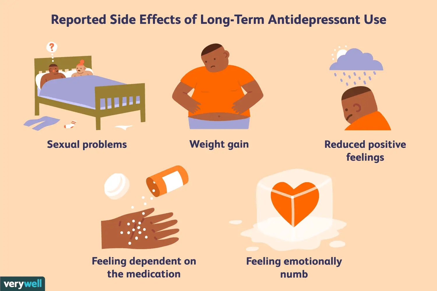How strong antidepressants use  Health News