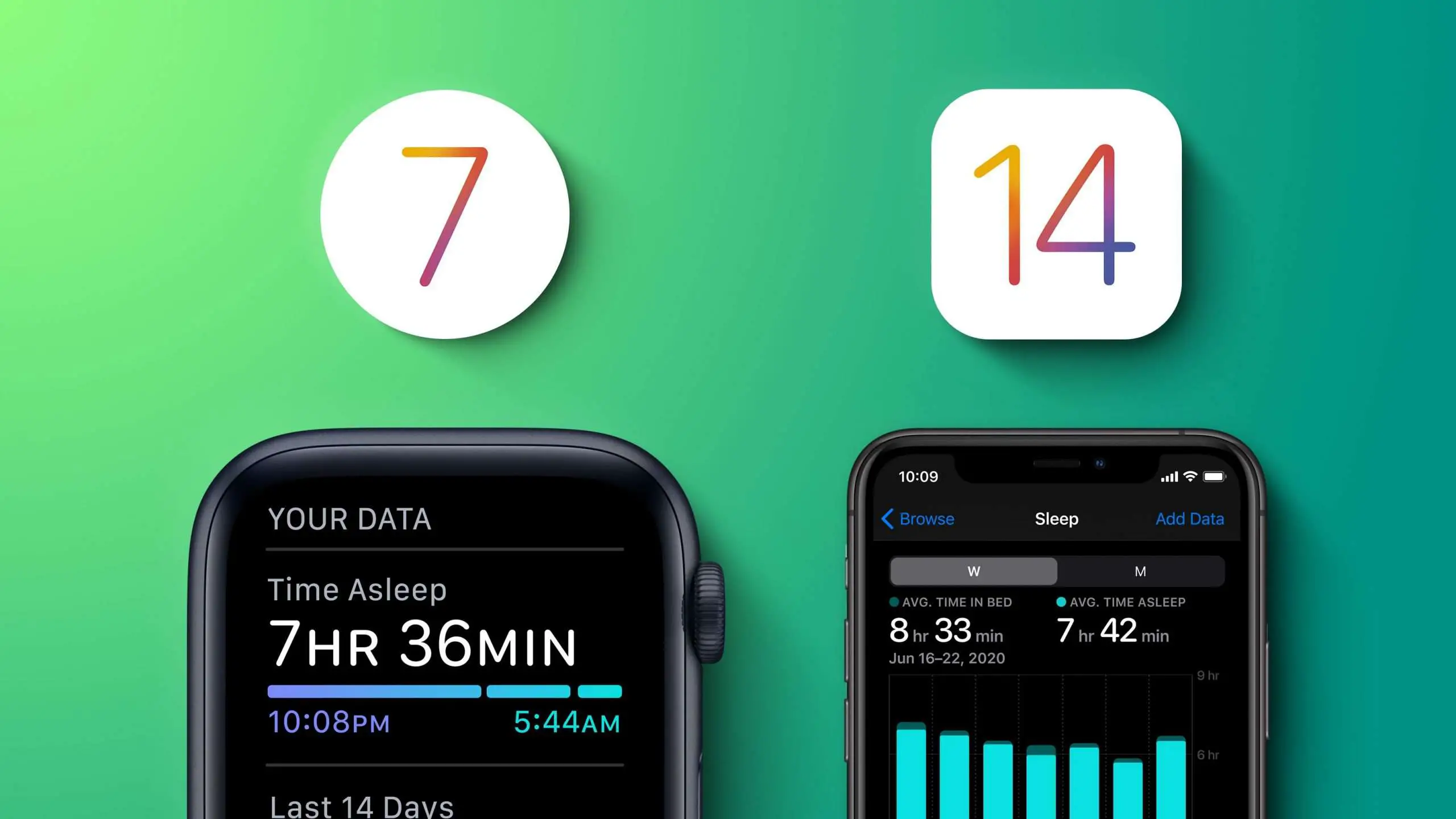iOS 14: How to Use Sleep Mode on iPhone and Apple Watch ...