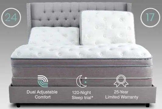 Sleep Number Bed vs Personal Comfort Mattress &  Adjustable ...