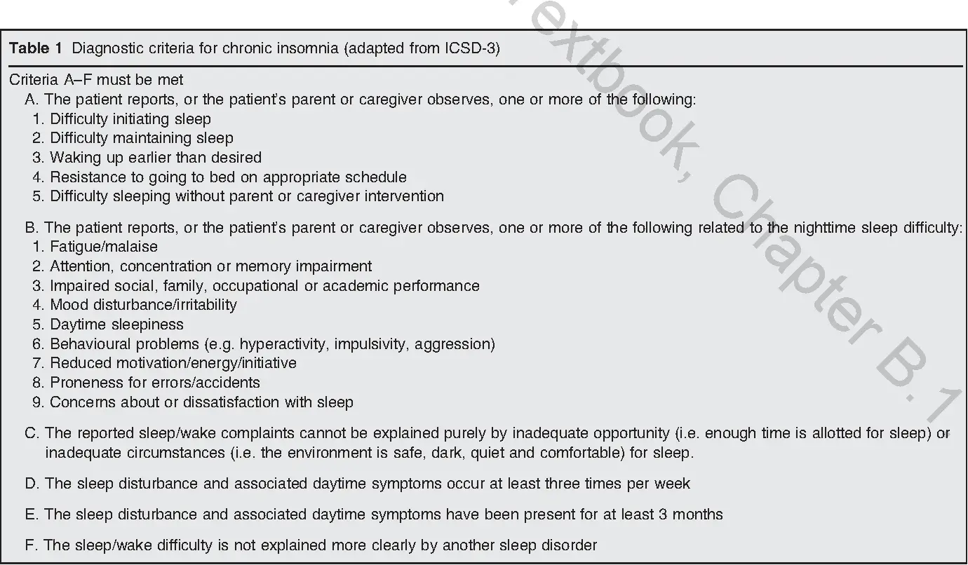 Table 1 from B. Assessment of sleep disorders and diagnostic procedures ...