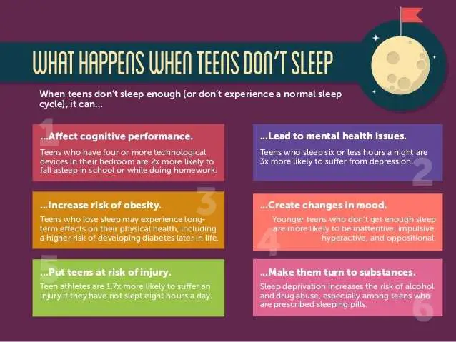 Teens, sleep, and depression: The Link Parents Should Know