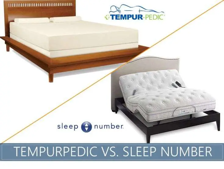 Tempurpedic vs. Sleep Number Comparison in 2020 ...