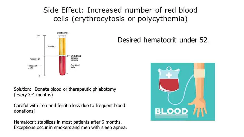 Testosterone Induced High Red Blood Cells: How to Manage Hematocrit