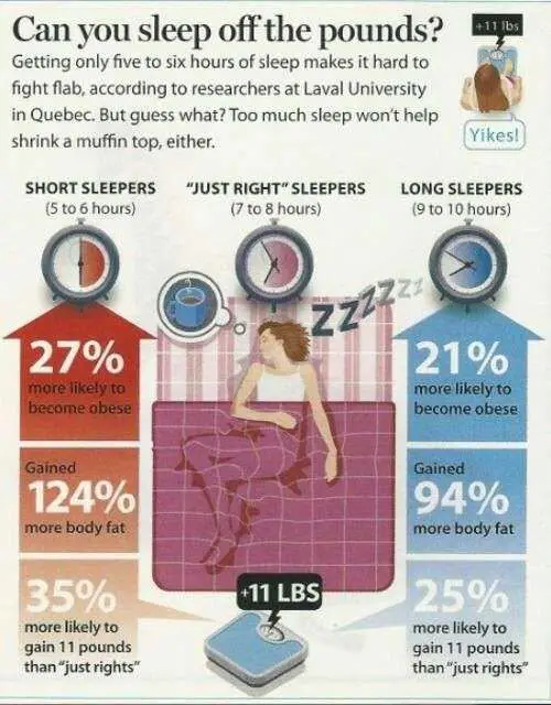 Too much sleep can be just as bad as too little